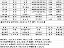 25톤 카고 법인 운수회사 지입 임대넘버..