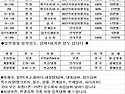 1톤~9.5톤 카고 법인 운수회사 지입 ..
