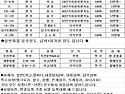 1톤~9.5톤 카고 법인 운수회사 지입 ..