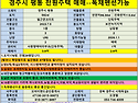 [경주전원주택매매] 경주시..