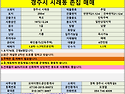 [경주촌집매매] 경주시 시..