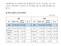 2026년 여주시재가노인복지센터 2차 ..