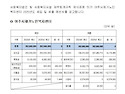 2025년 여주시재가노인복지센터 예산공..