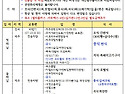 12월5일 제주공연