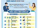 ◆ 2026년 비대면 주민등록..