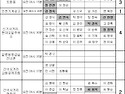 11월 월류봉 둘레길 버스 탑승시간