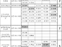 10월 신성리갈대밭 버스 승차시간표