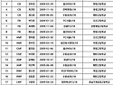 U16 대표
