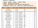 강원 시도대항전 대표 명단