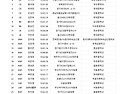 골든에이지(MU14) 퓨처 2..