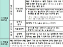 ‘비대면진료 시범사업’ 6월 1일 시행‥장애인 등 의료약자 초진 허용