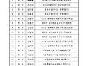 250312 대전지역 청소년선..