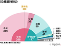 10.17 자치센터 중급반 (衆議院選&#25369;)