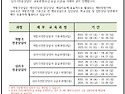 2025년 마음숲아카데미 심리극역할극 교육일정 안내