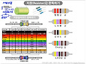 저항 읽기표 SMD저항