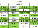 2025년01월(156회) 당구왕&#129351;선발대회