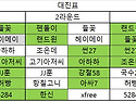 2024년10월(153회) 당구왕&#129351;선발대회