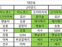 2025년02월(157회) 당구왕&#129351;선발대회