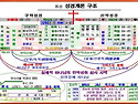 선민국가 창건 ; 삼하 23-24장 (20240324)