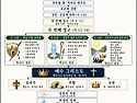 제2부 제3장 제2절 예루살렘 회복 예언 (슥 12~14장 20260820 )