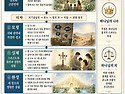 창조의 가정 &rarr; 죄로 인한 다툼 &rarr; 지혜의 경고 &rarr; 그리스도의 화목 &rarr; 성령의 성화 &rarr; 새 창조의 ..