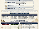 롬 6:12~14 지체를 의의 무기로 하나님께 드릴 것