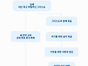 제2편 제1장 제2절 2-1) 교회생활의 사회적 원리인 死卽生 (고후1:~7: 202612 13)