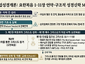 38주차 성경신학 MAP: 요한복음 1~11장