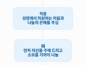 제2편 제1장 제2절 2-2) 교회생활의 경제적 원리인 捐卽補 (고후 8:~9: 202614,15)