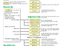 제2편 제1장 제1절 1. 하나님의 뜻인 복음 (1:1∼17 20241012)