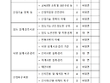 [2025-1] 산림공학 기술과정 (공학기술자격 취득) 교육계획 공고