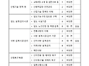 2026년 제4기 산림공학기술자격 취득과정 교육생 모집(대전)