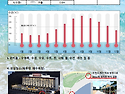 2025년 5월 31(토), 6월1(일), 3(화) 바다수영 안내입니다.