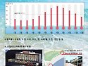 2025년 2월 8(토), 9(일) 바다수영 안내입니다