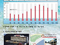 2025년 3월 1일(토), 2(일),3(월) 바다수영 안내입니다