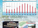 2024년 9월 14일(토), 15일(일), 18일(수) 바다수영 안내입니다.