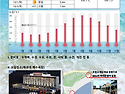 2024년 9월 28일(토),29일(일),10월1일(화),3일(목) 바다수영 안내입니다.