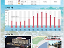 8월 15(토), 16(일),17(월) 바다수영공지입니다.
