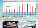 2025년 5월 24(토), 25(일) 바다수영 안내입니다
