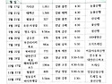 26년 산행계획표