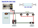 3로 스위치