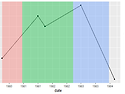 ggplot2 1탄, 그간 변모한..