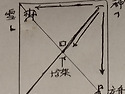 方舟와 바벨탑