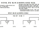 춘계연맹전