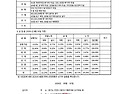2026년 8월 공사진행 보고