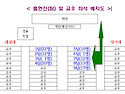 제14회 본당의 날 행사(9월1일,주일) 일정표 공지