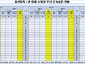 2024년 상반기를 포함하여 추가로 정보..