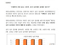 [입장문] 언제까지 현장 출동 소방관,..