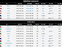 2026 FIFA(북중미)월드컵경기대회(2026년 6월 11일부터 7월 19일). 2006 윔불던 테니스 대회(..
