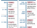 태어나면 2000만원, 12..